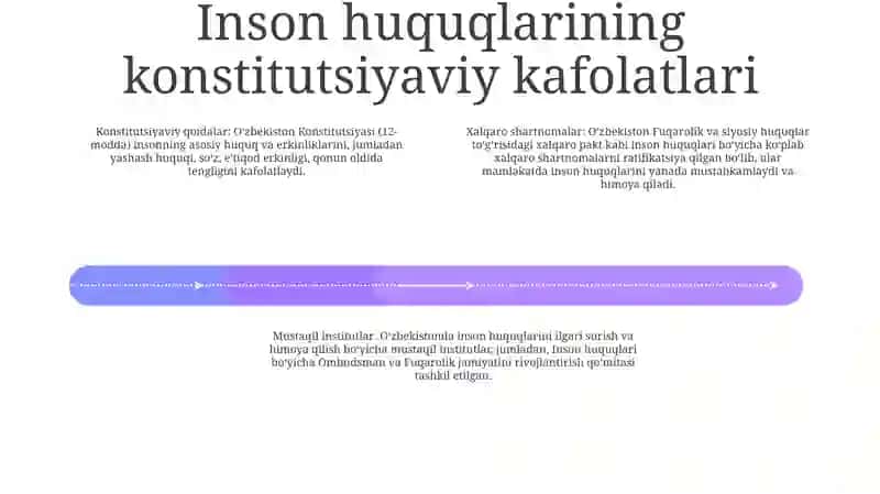 Oʻzbekistonda Inson Huquqlari Kafolatlari 3