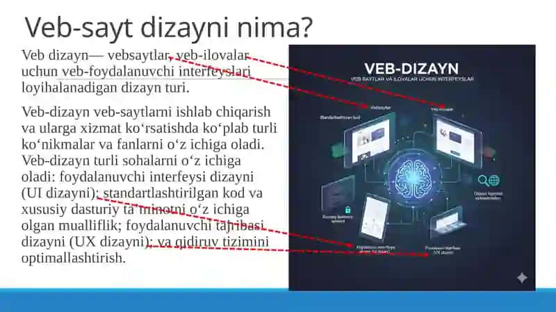 Vebsayt dizaynidan foydalanish 3