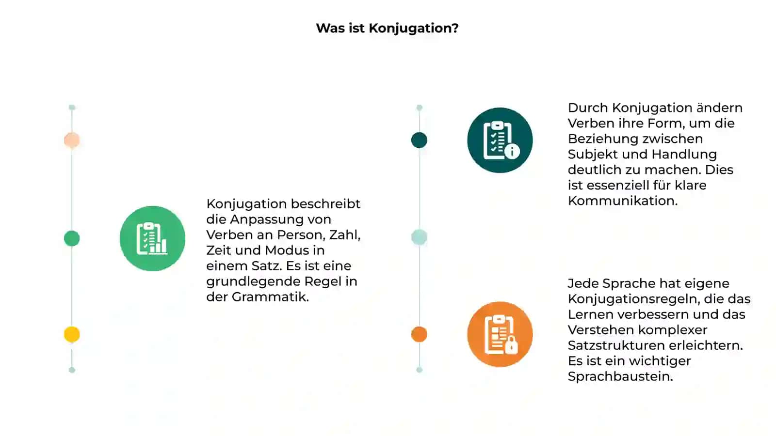 Konjugation 3