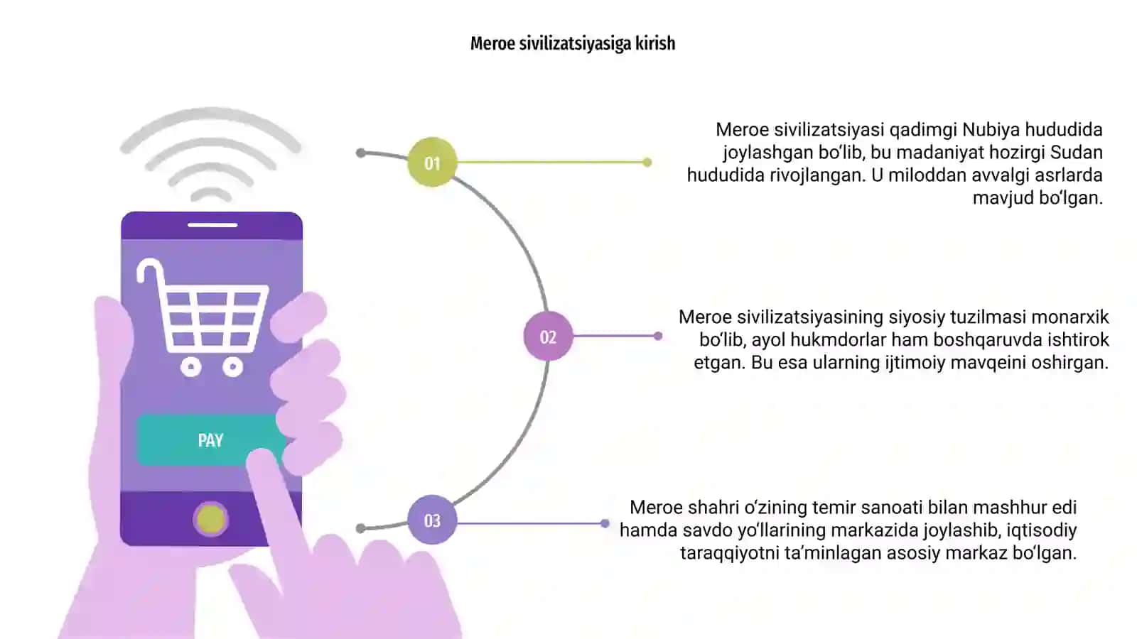 Meroe sivilizatsiya 3
