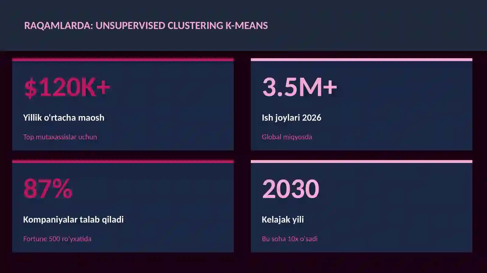 DATA SCIENCE VA TAHLIL 3