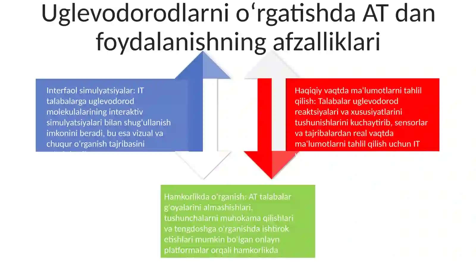 Uglevodorodlar Mavzusini O‘Qitishda Axborot Texnologiyalaridan 3