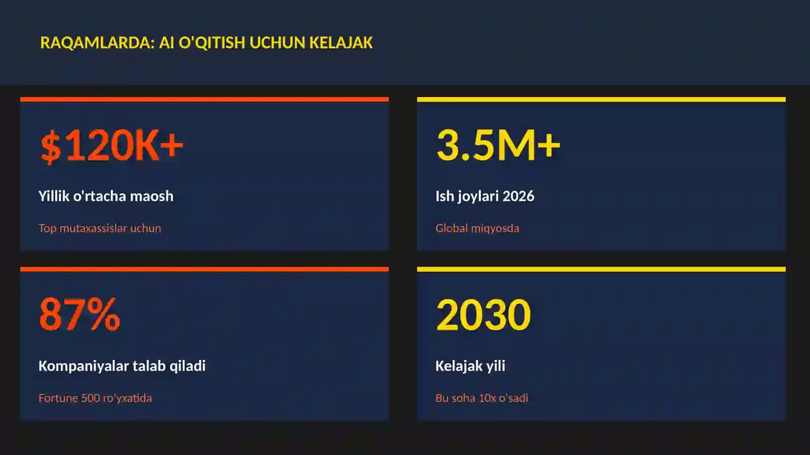 SUN'IY INTELLEKT ASOSLARI 3