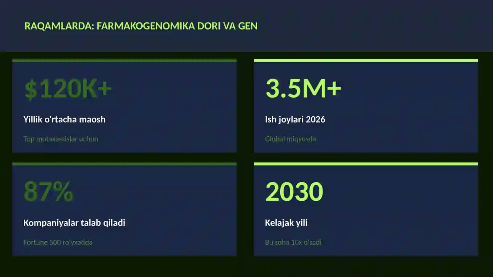 BIOTEXNOLOGIYA VA GENOMIKA 3