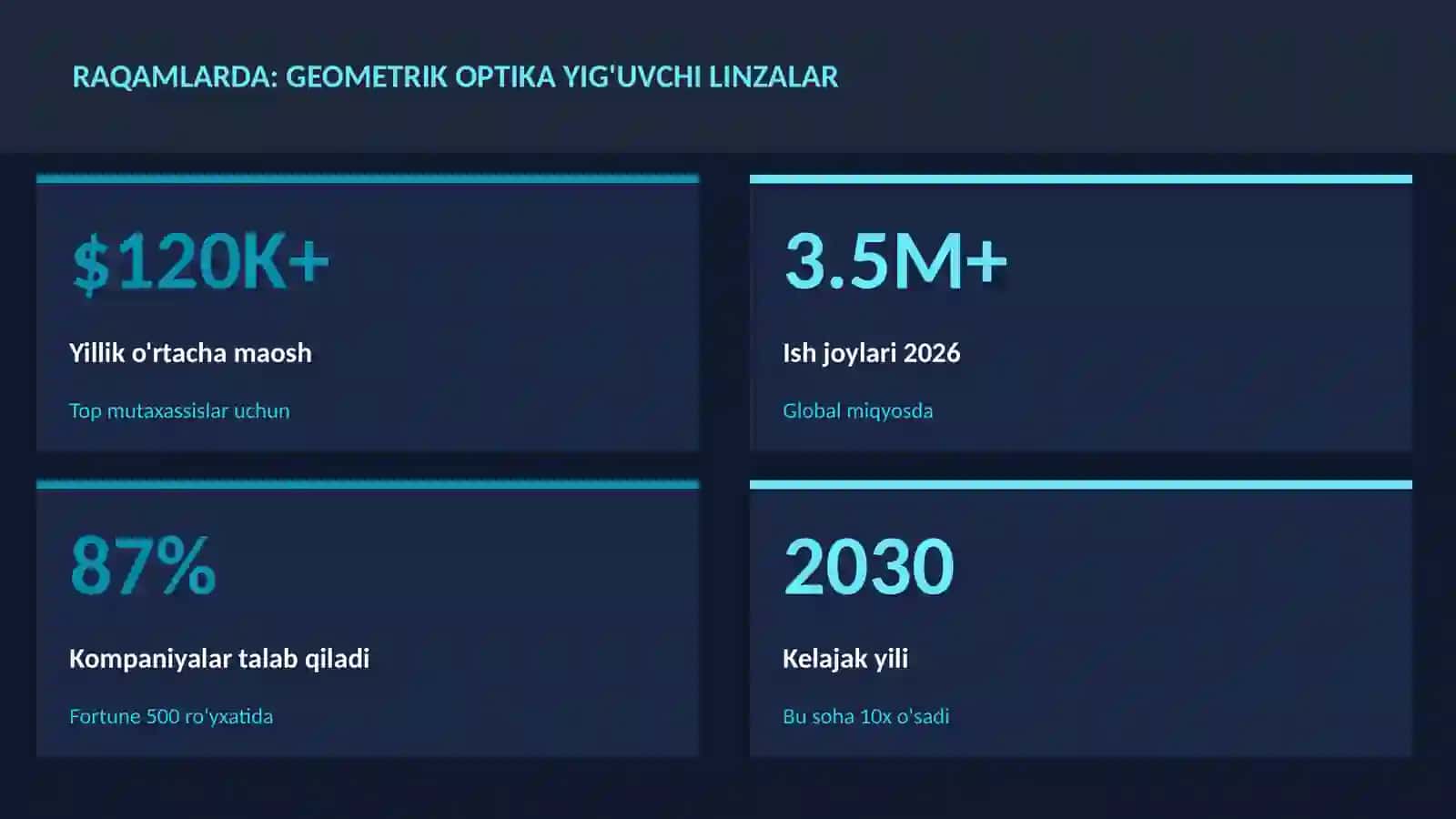 Geometrik optika yig'uvchi linzalar 3