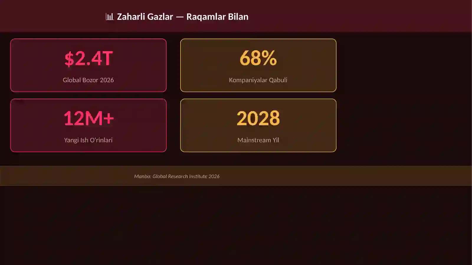 Zaharli Gazlar 3
