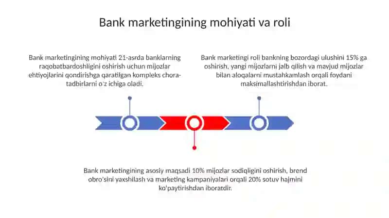 Bank marketingining mohiyati va roli 3