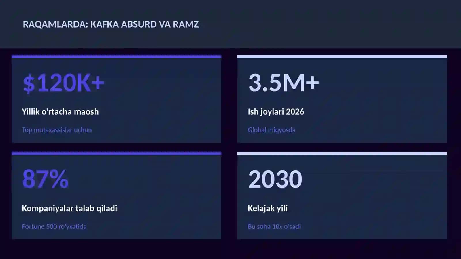 Kafka absurd va ramz 3