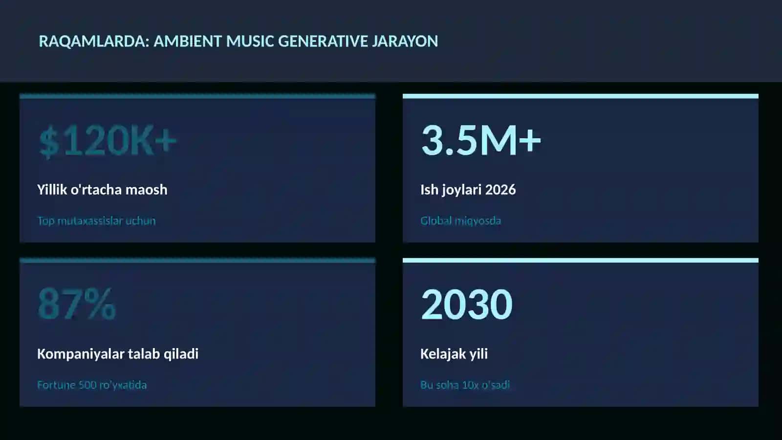 Ambient music generative jarayon 3