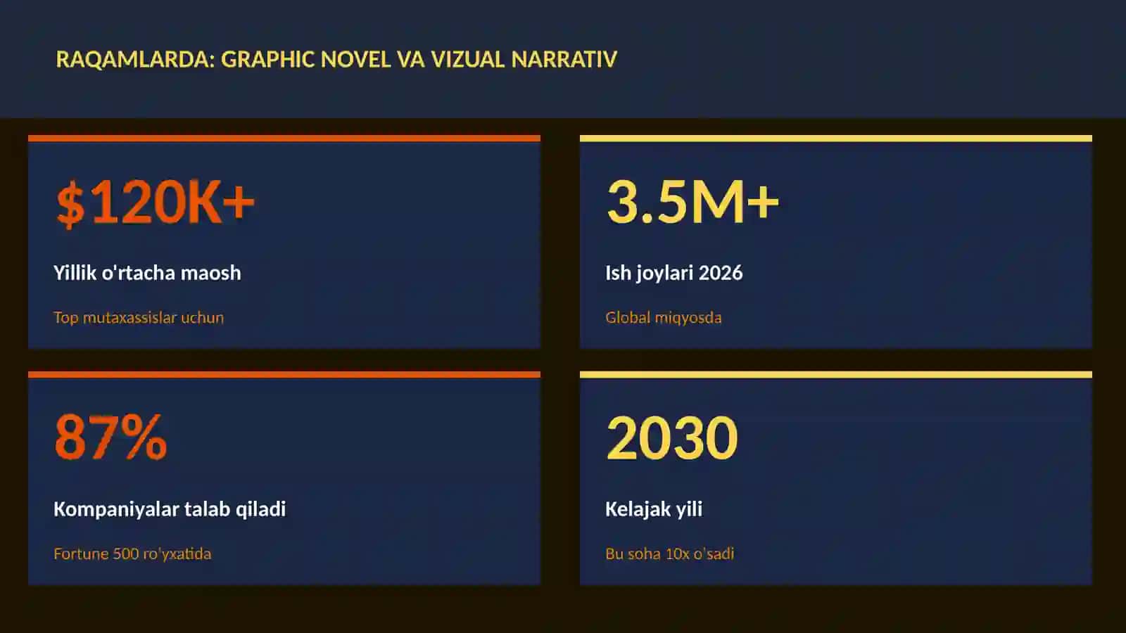 Graphic novel va vizual narrativ 3