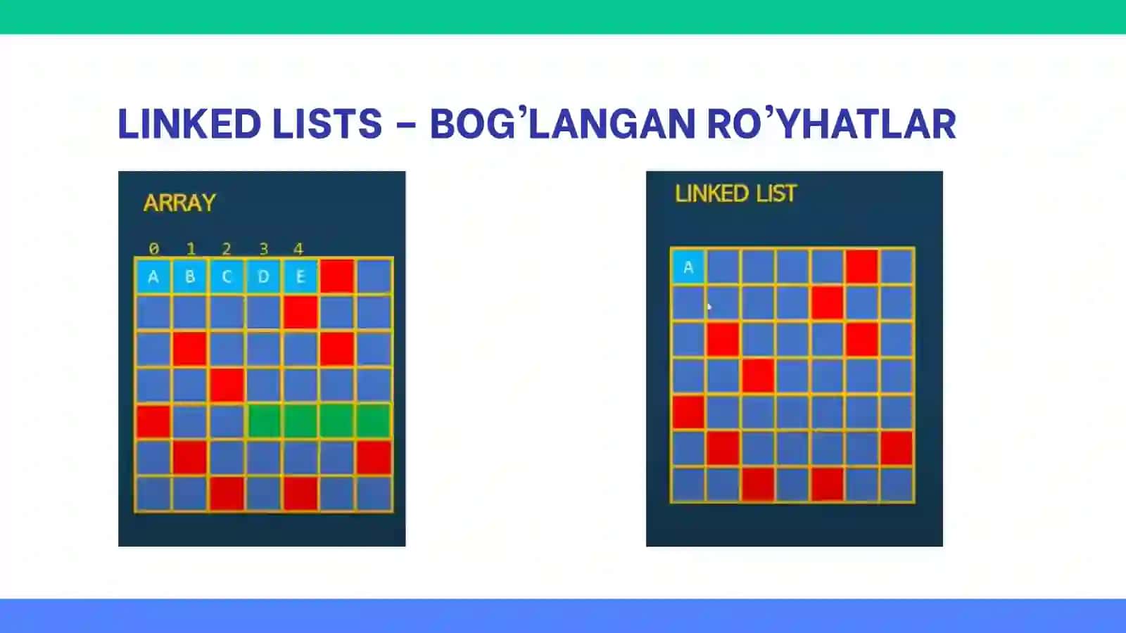 LINKED LISTS 3