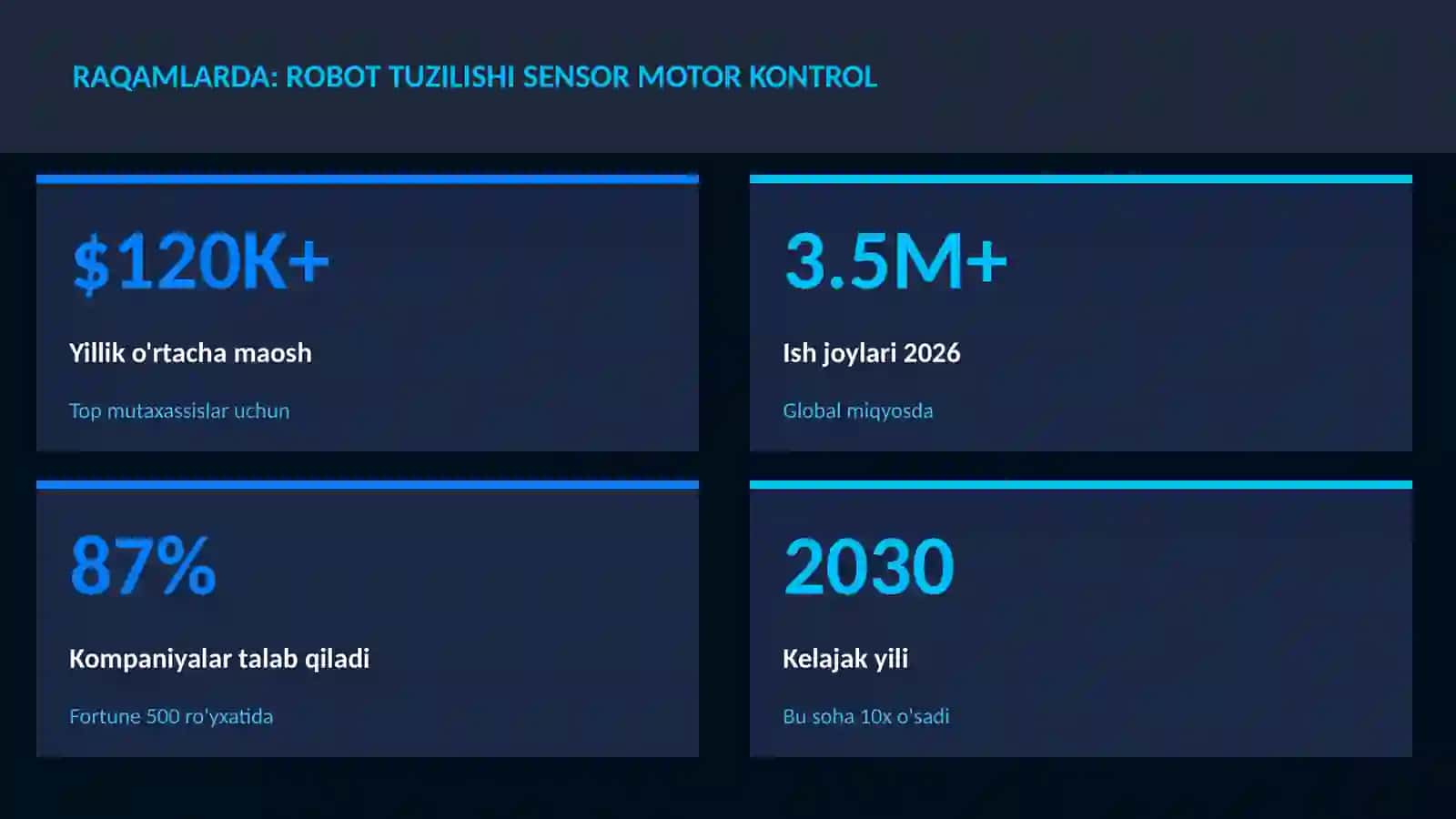 ROBOTOTEXNIKA VA AVTOMATLASHTI 3