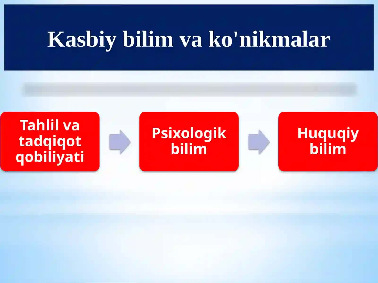 Ijtimoiy ish xodimining kasbiy andozalari (Social Work Professional Standards) 3