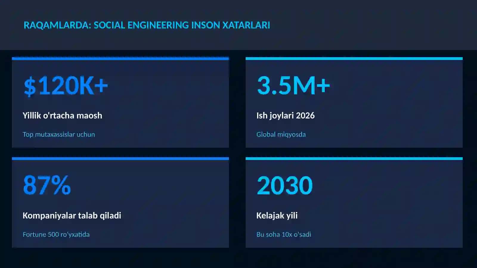KIBERXAVFSIZLIK 3