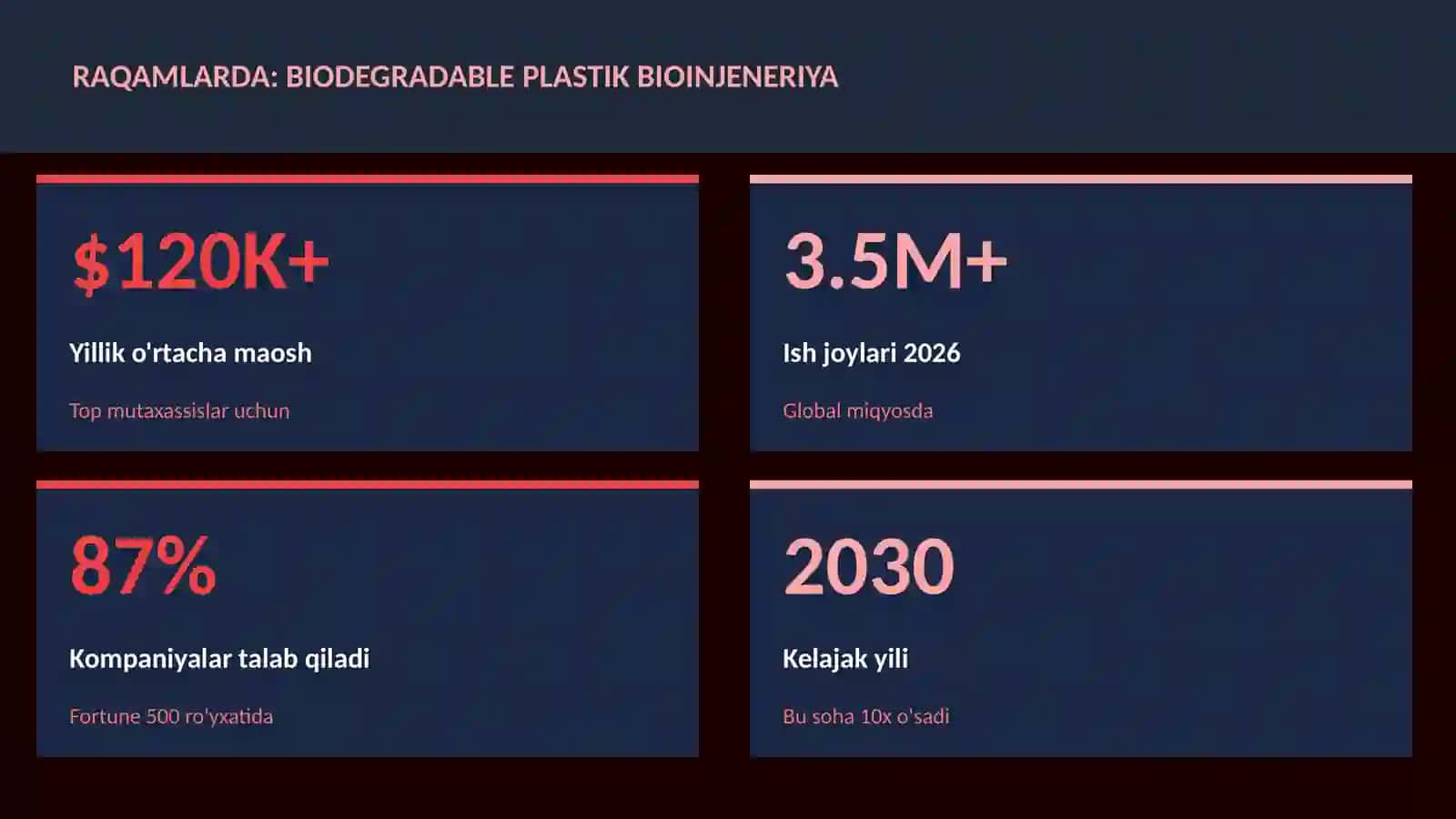 BIOTEXNOLOGIYA VA GENOMIKA 3