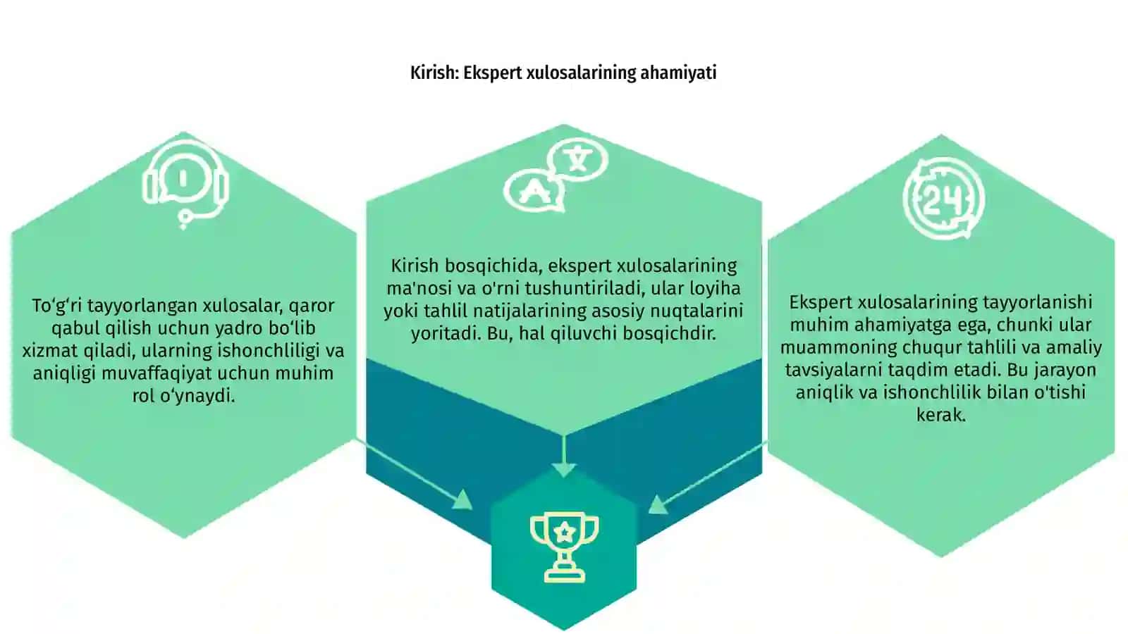 Ekspert xulosalarni tayyorlash 3