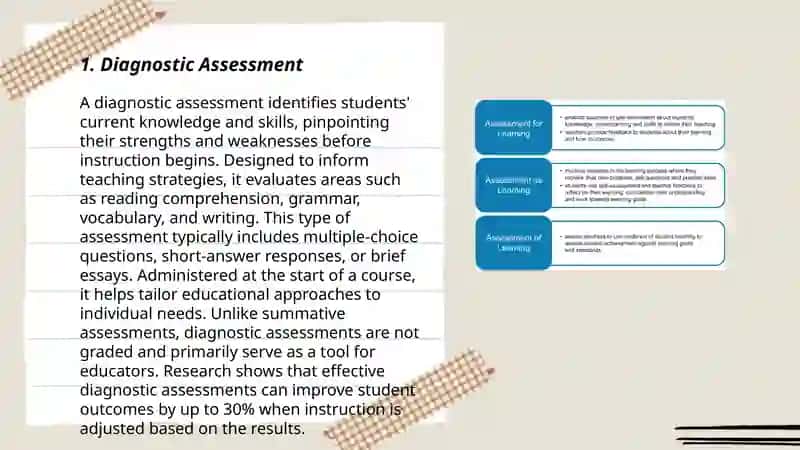 Types of assessment 3