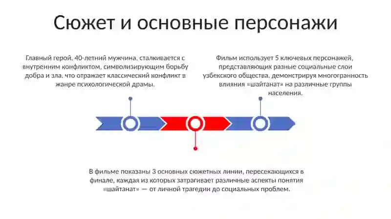 Шайтанат 3