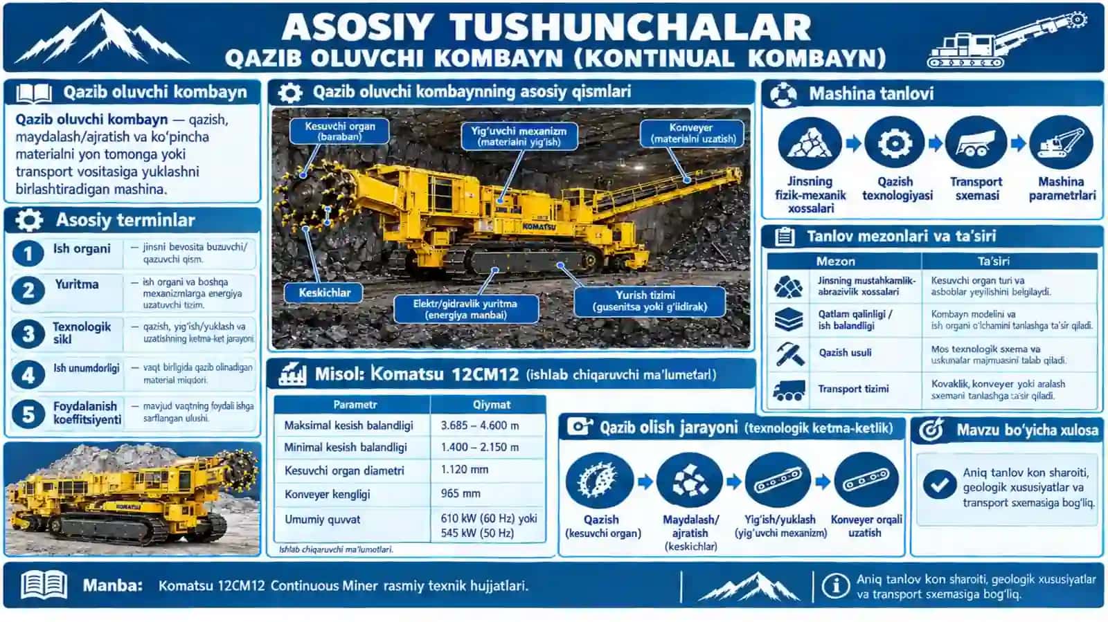 QAZIB OLUVCHI KOMBAYNLAR ISH BAJARUVCHI A’ZOLARI: KONSTRUKSIYA VA ISHLASH PRINSIPI 3