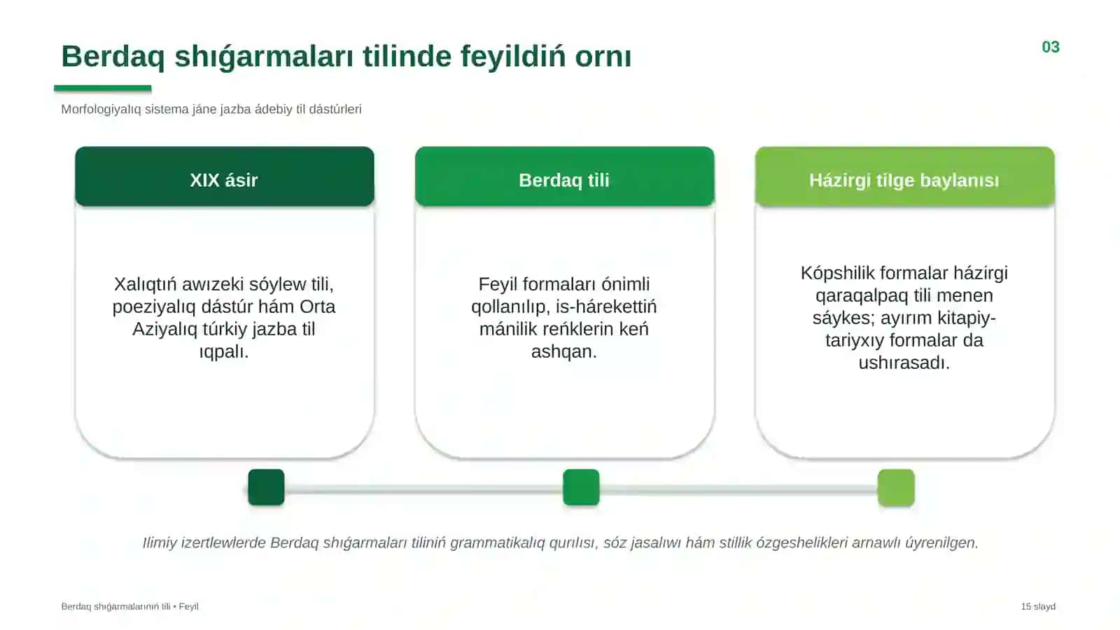 PÁN: Berdaq shıǵarmalarınıń tili 3