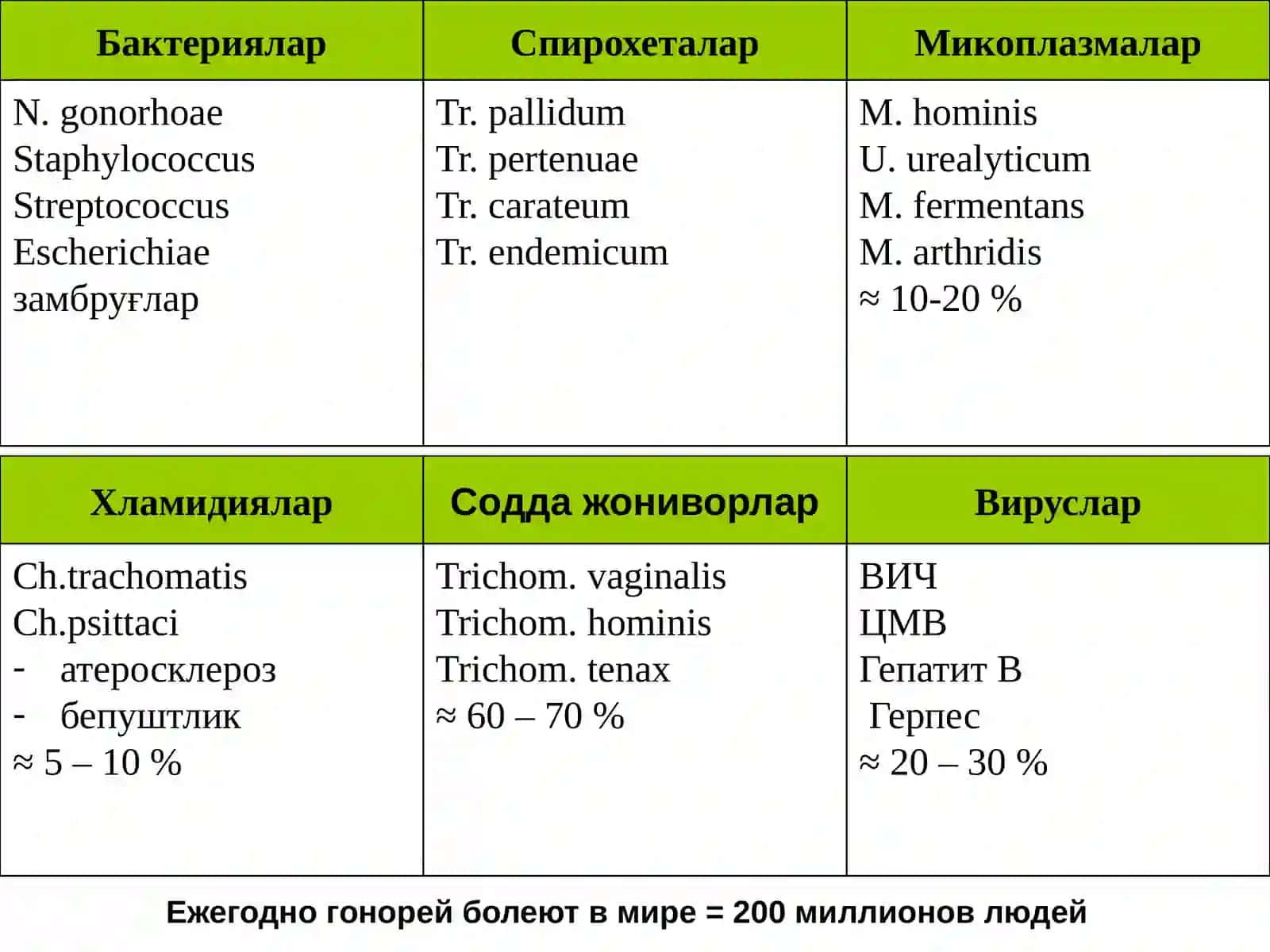 Таносил (Венерик) касалликлари умумий характеристика 3