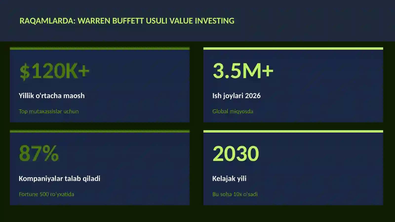 MOLIYA VA INVESTITSIYA 2026 3