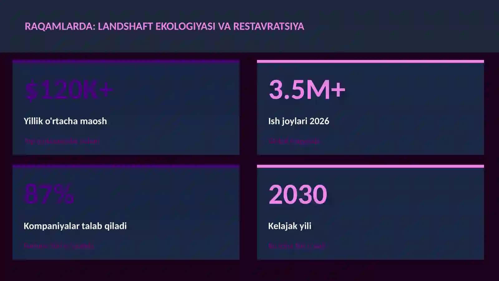 Landshaft ekologiyasi va restavratsiya 3
