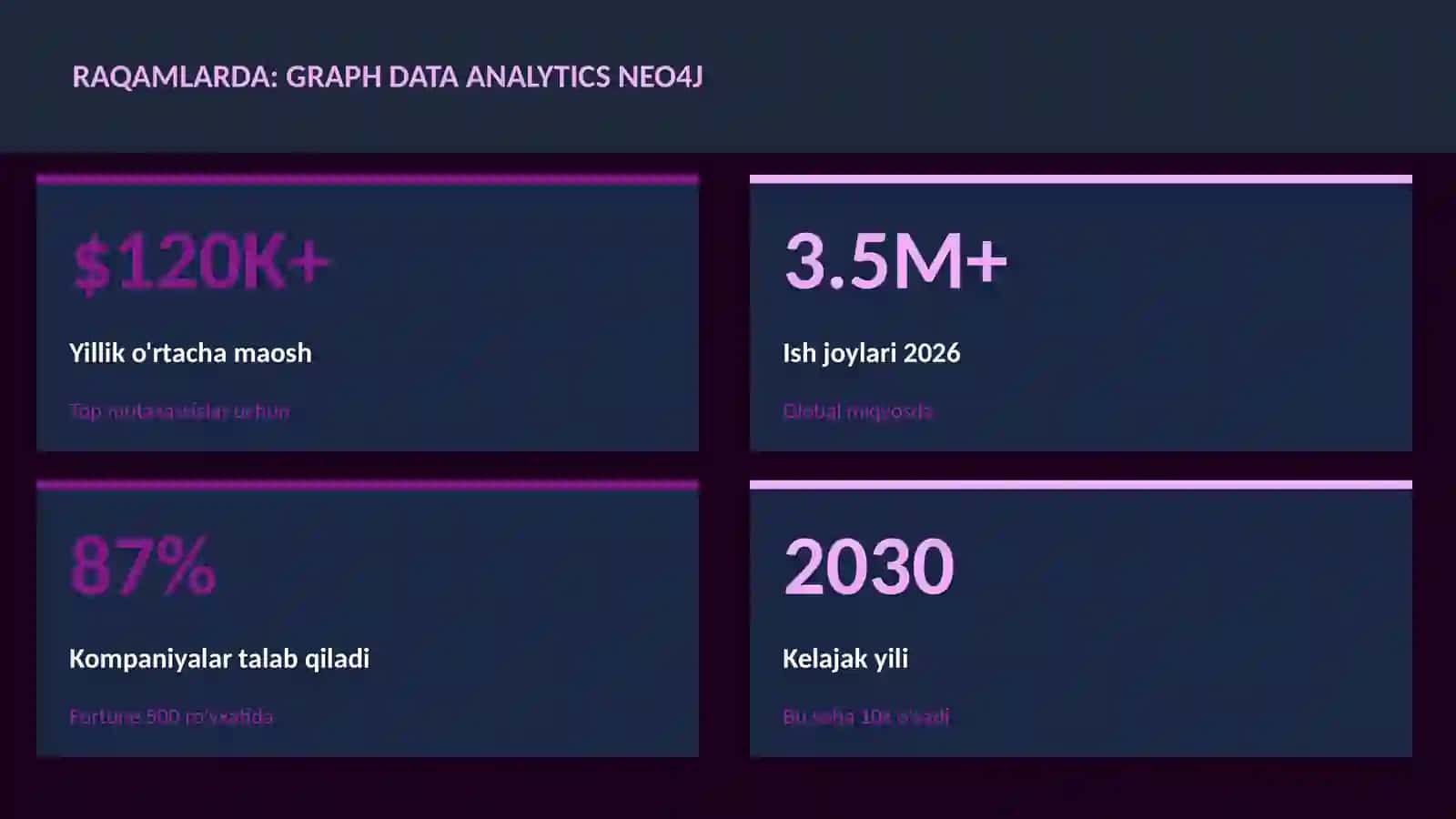 DATA SCIENCE VA TAHLIL 3