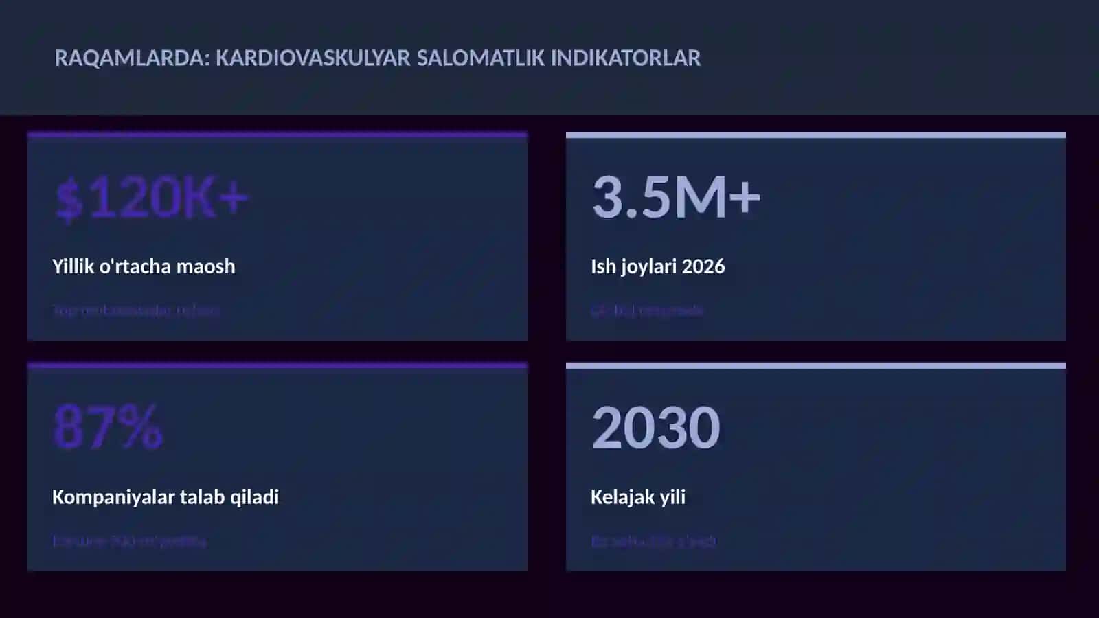 Kardiovaskulyar salomatlik indikatorlar 3