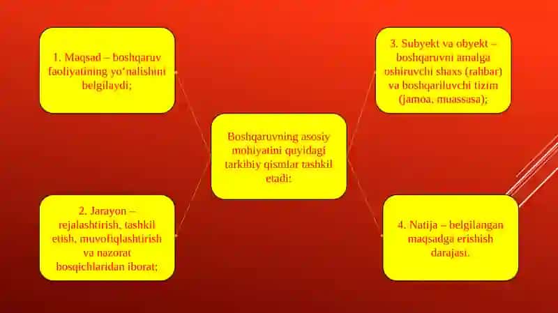 Boshqaruvning asosiy tushunchalari, boshqaruv uslublari va pedagogik qobiliyatlar 3