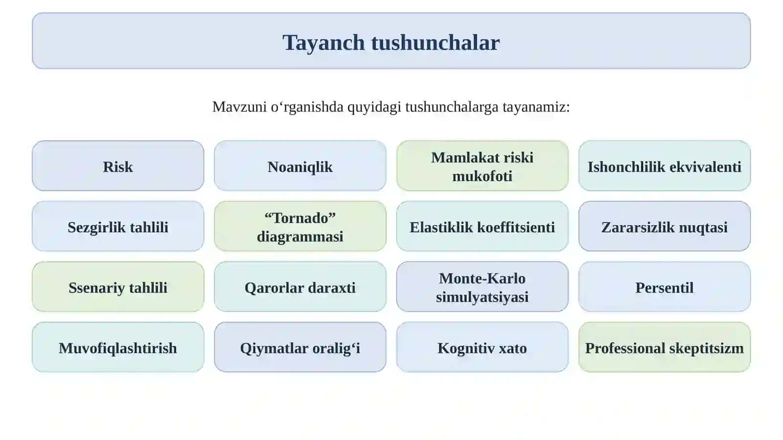 Risk, noaniqlik va baholash natijalarini muvofiqlashtirish 3