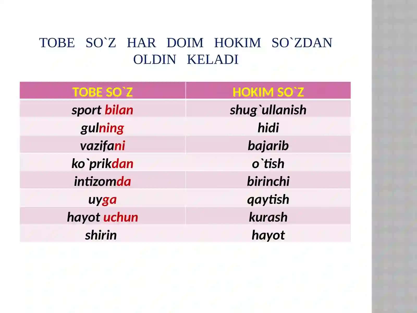 So`zbirikmasi 3