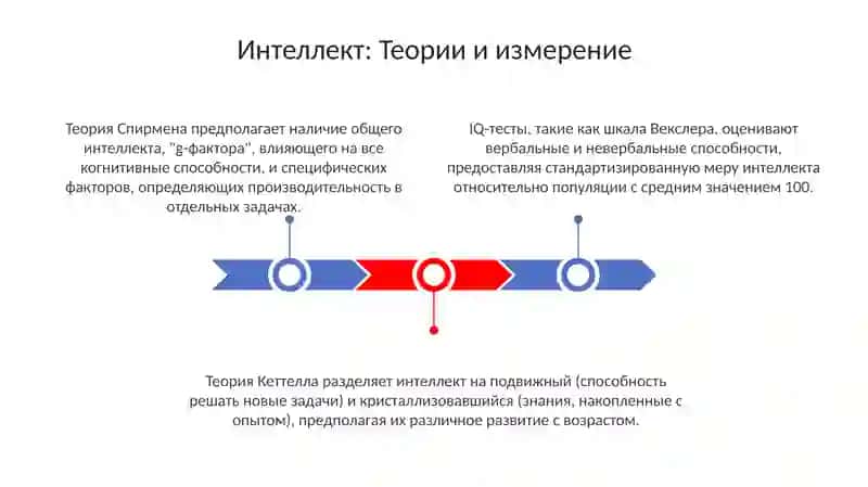 Теории интеллекта и творчества 3