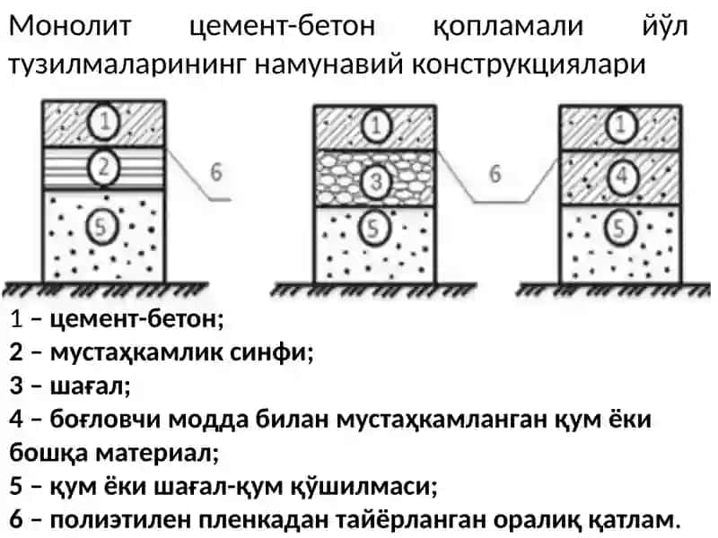 Цемент-бетон қопламали йўлтузилмалар 3