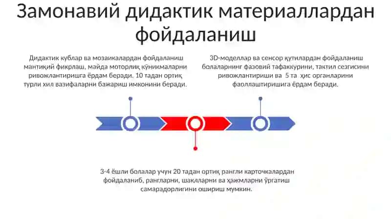 3-4 yoshli bolalarni oʻqitishning didaktik vositalari 3