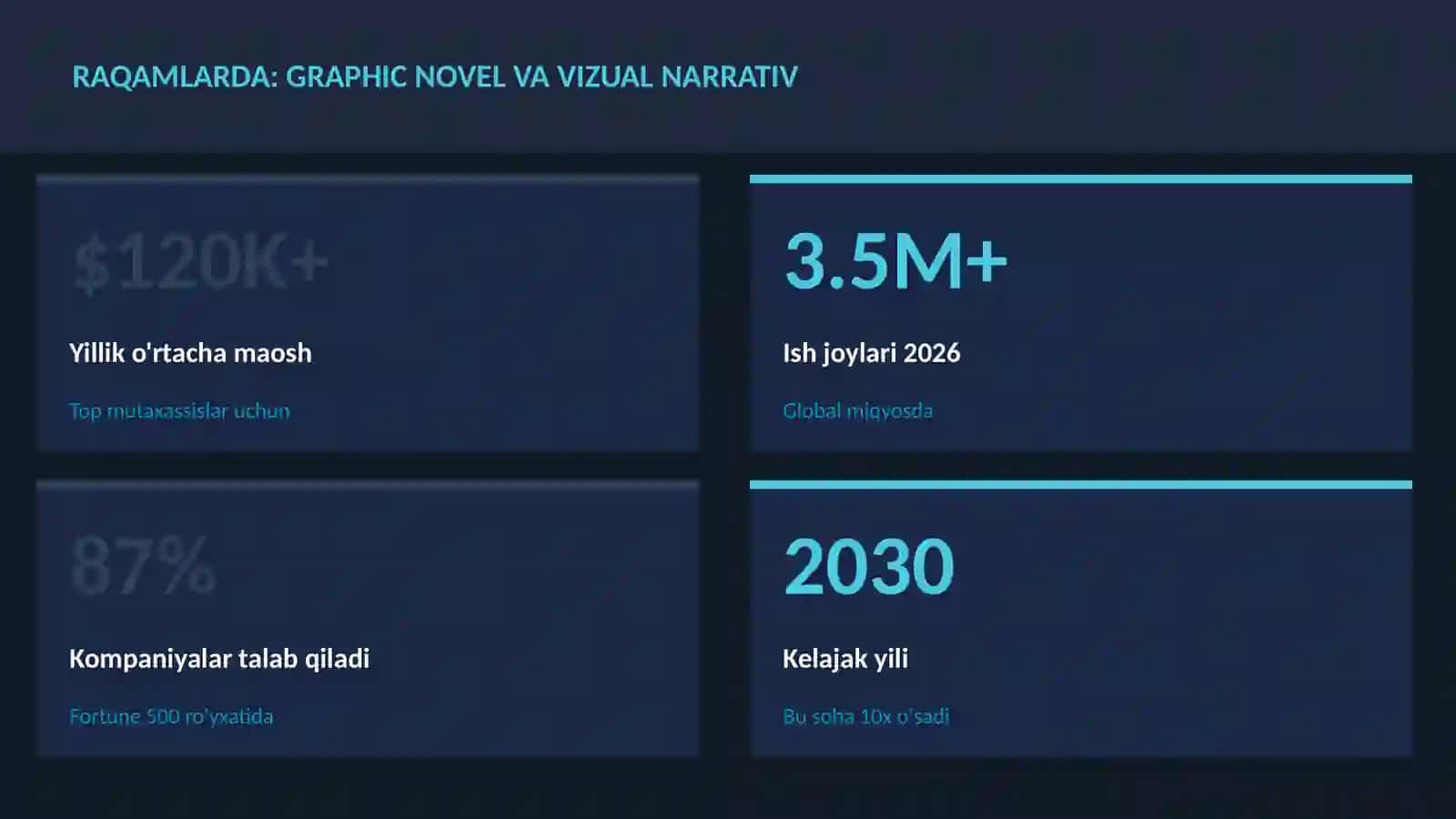 ADABIYOT VA YOZUV 3