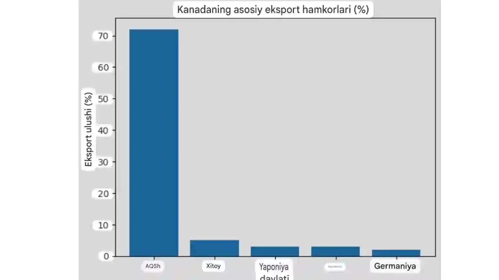 Kanada iqtisodiyoti 3