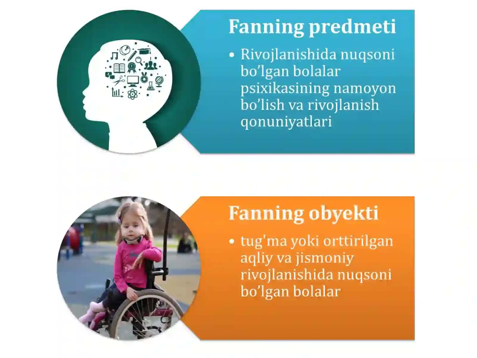 Maxsus psixologiya fani haqida umumiy tushuncha.Fanning obyekti, predmeti, maqsad va vazifalari 3
