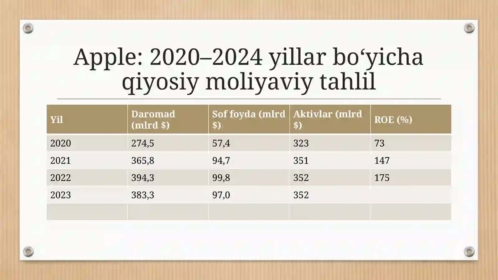 Apple   kompaniyasining oxirgi 5 yillik moliyaviy hisobati 3