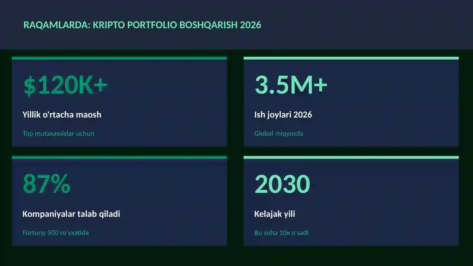 Kripto portfolio boshqarish 2026 3