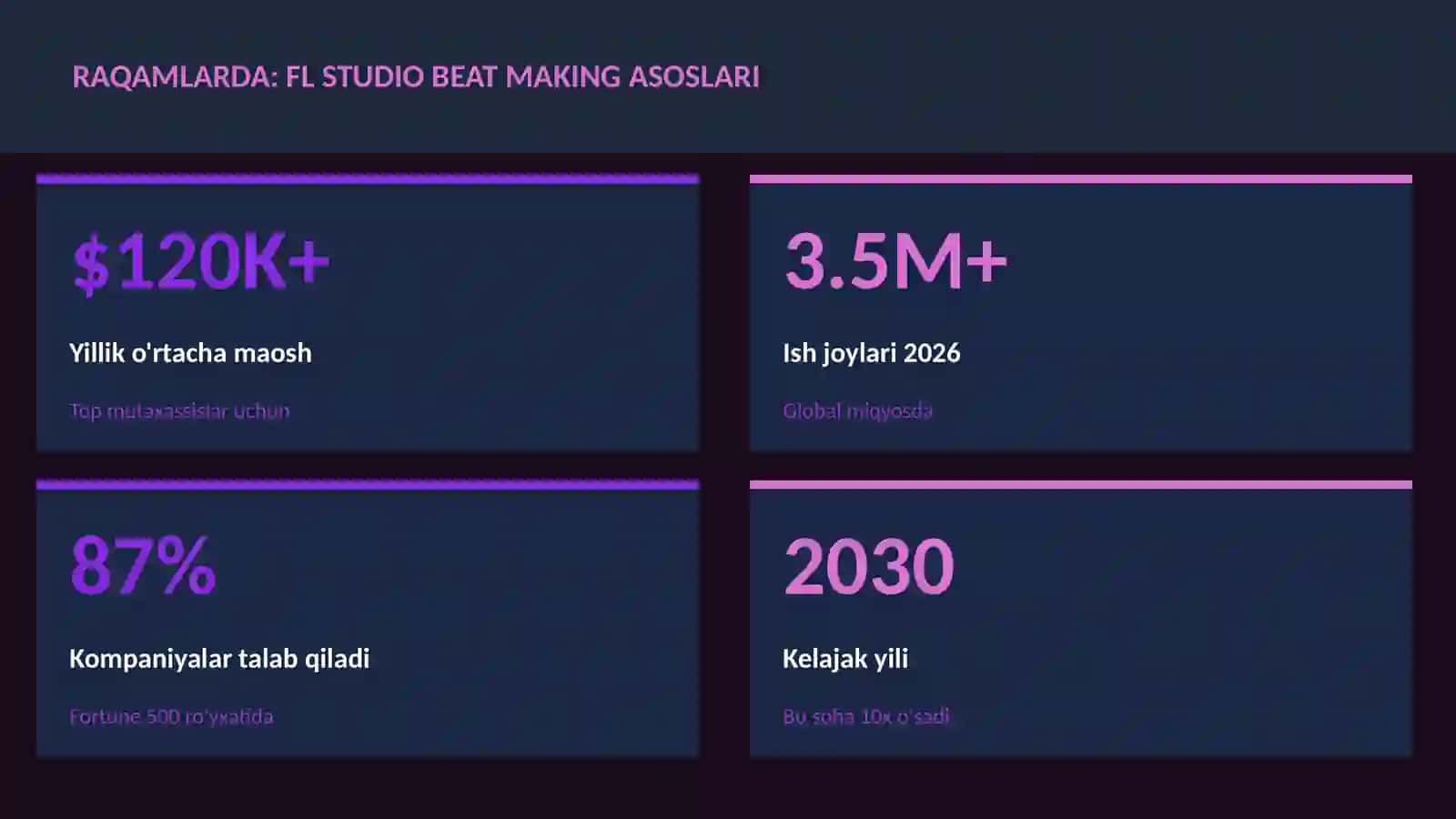 FL Studio beat making asoslari 3