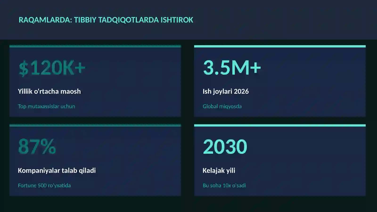 Tibbiy tadqiqotlarda ishtirok 3