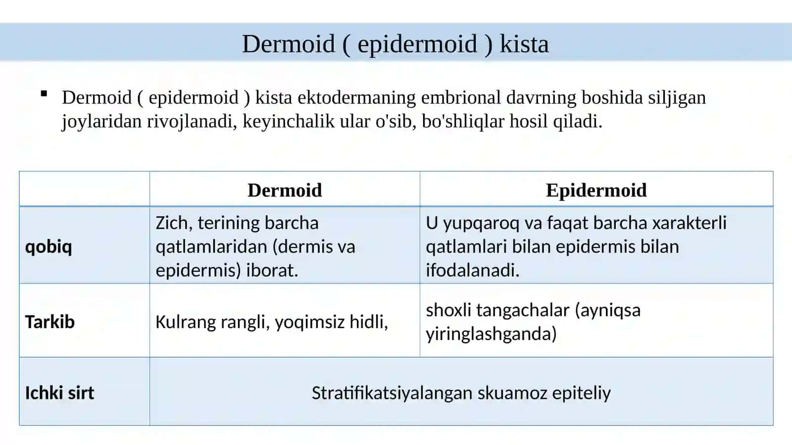 Tug‘ma kistalar (Epidermoid va dermoid) 3