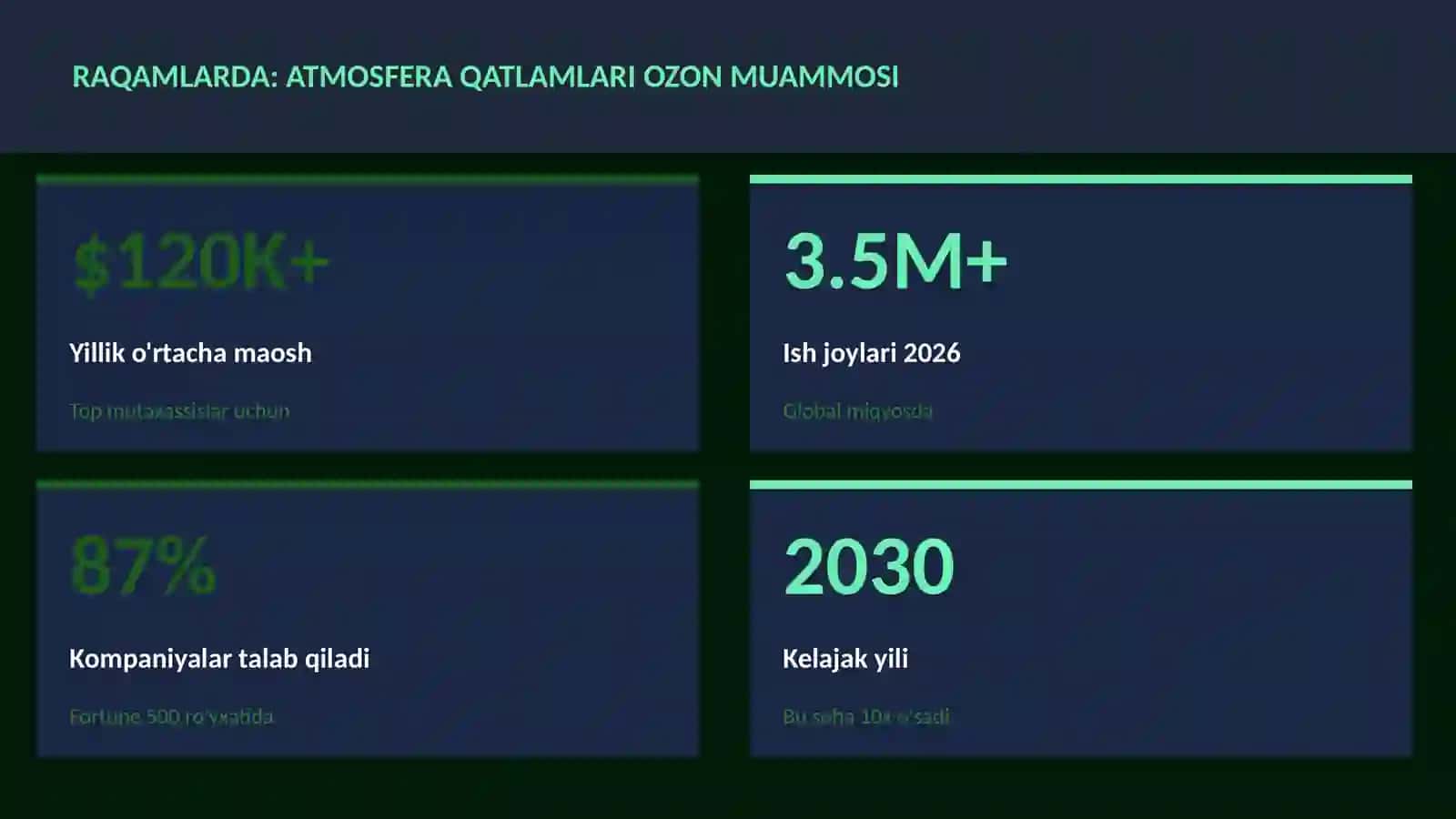 Atmosfera qatlamlari ozon muammosi 3