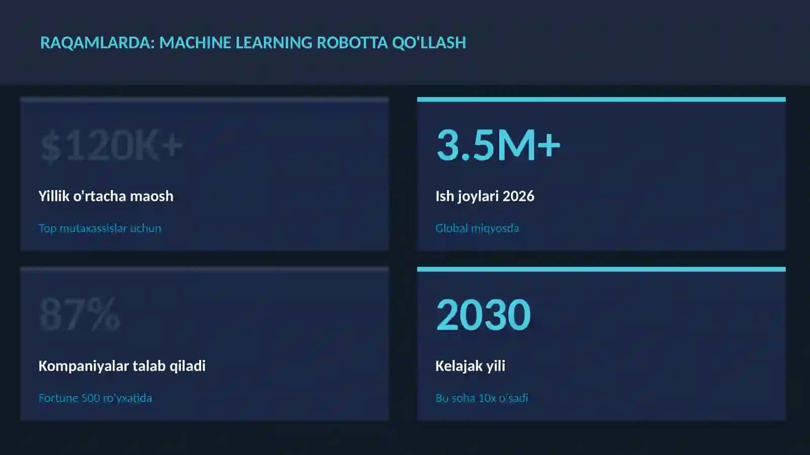 ROBOTOTEXNIKA VA AVTOMATLASHTI 3