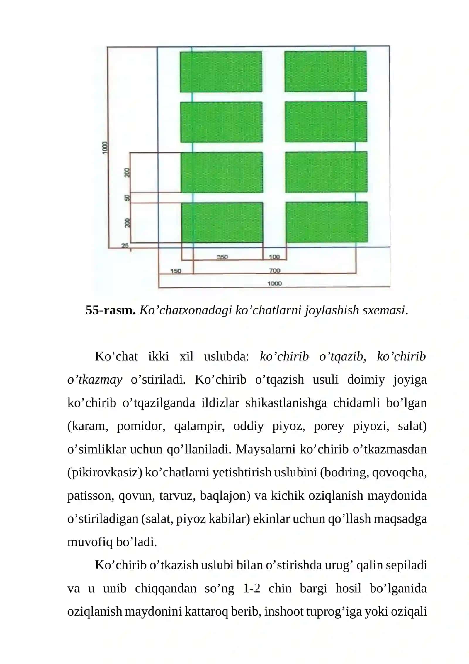 Payvandlash texnikasi va usullari 3