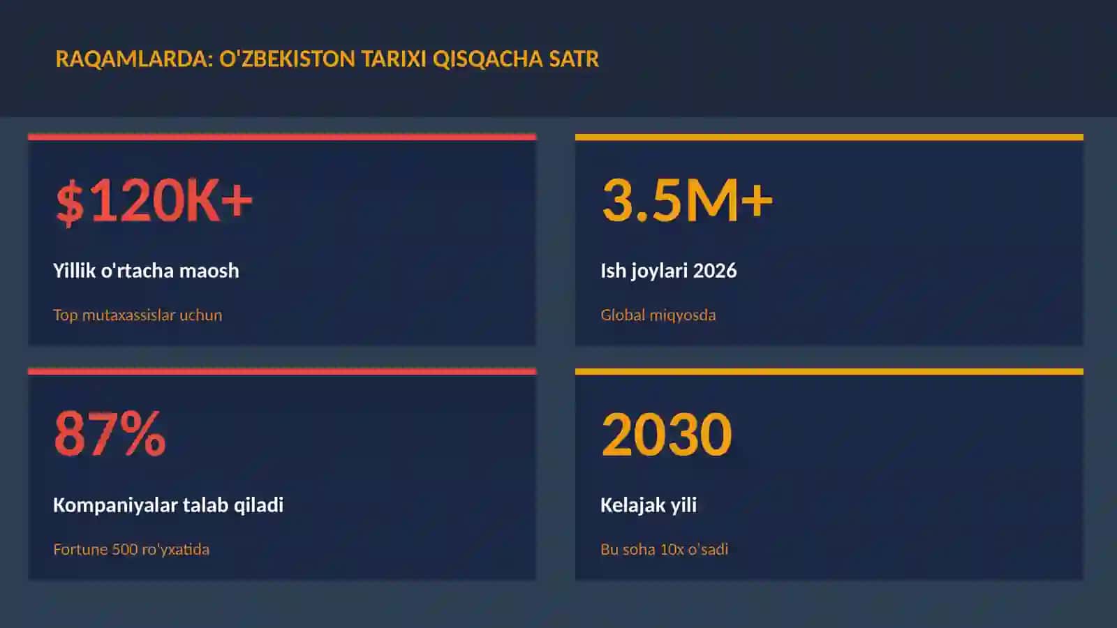 O'zbekiston tarixi qisqacha satr 3