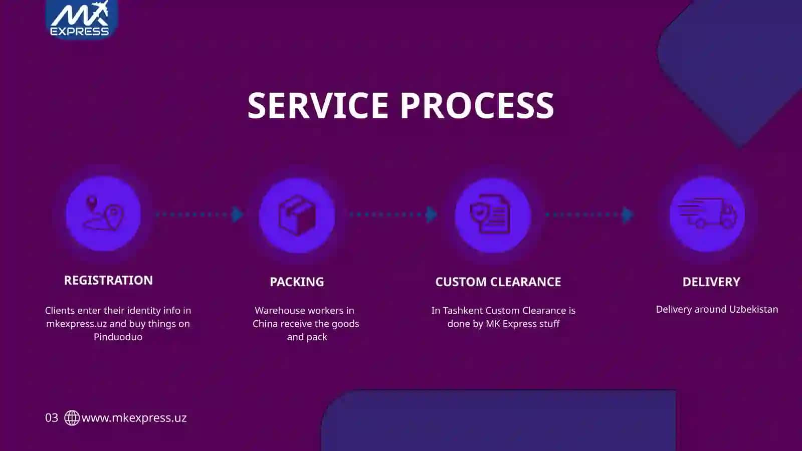 MK EXPRESS LOGISTIC 3