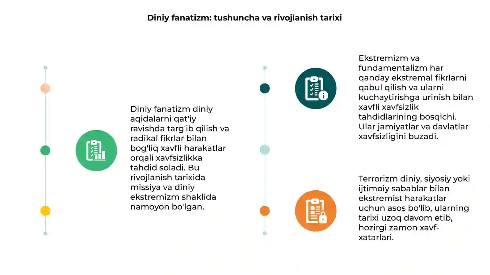 Diniy fanatizm, ekstremizm, fundamentalizm va terrorizm: tarixi hamda hozirgi davrda xavfsizlikka tahdidi 3