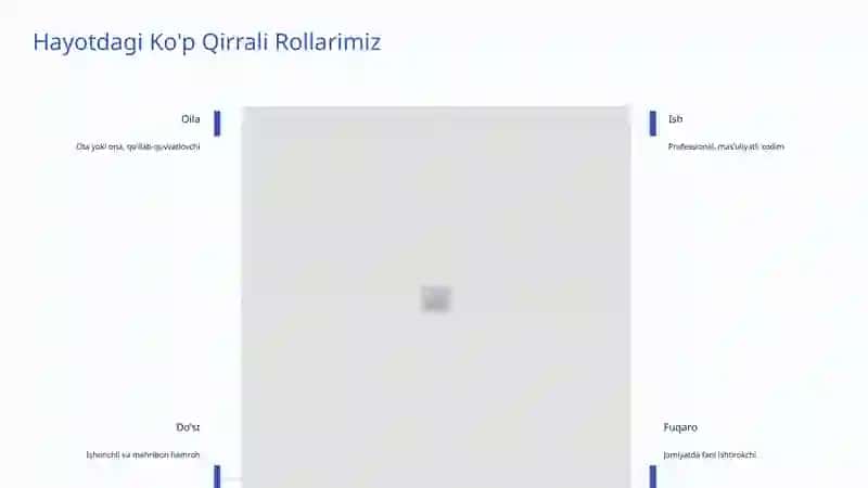 Ijtimoiy Rollar va Statuslar 3